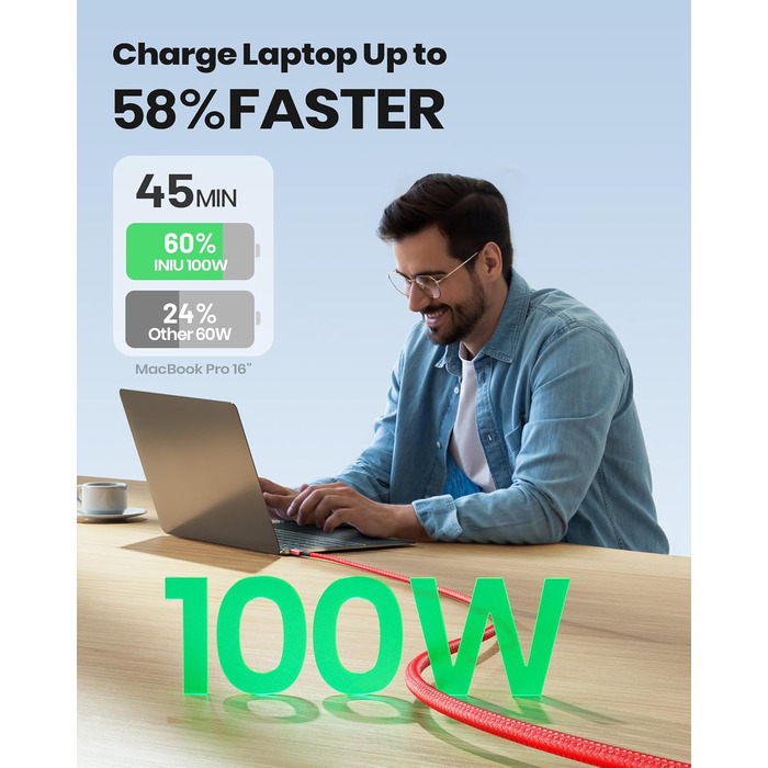 Кабель USB-C 100W з підтримкою PD3.0, 2м, червоний. Кабель USB-C для iPhone, Samsung, Pixel, iPad, MacBook. Нейлонова обплітання.