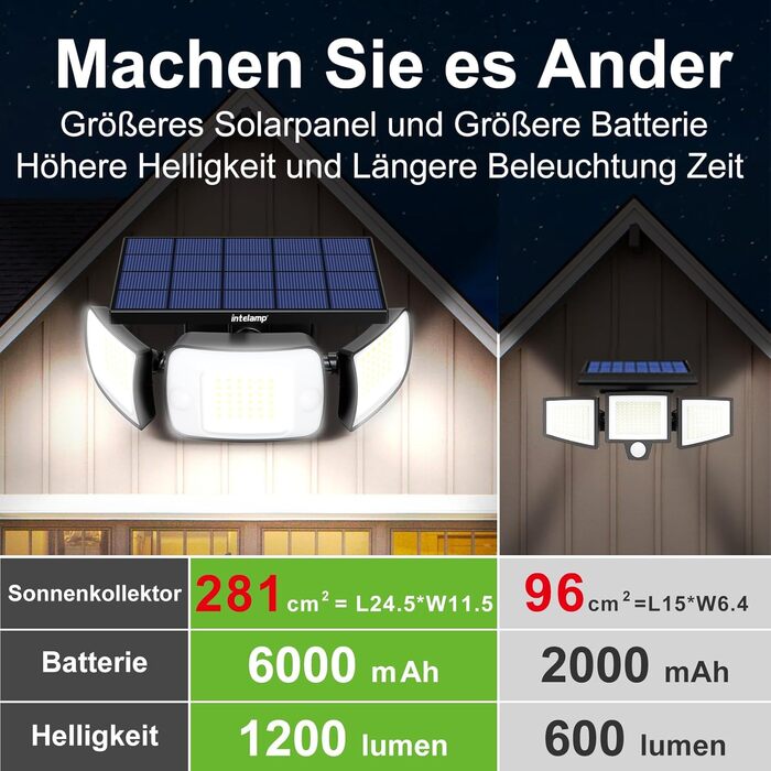 INTELAMP Solar Lights for Outdoors with Motion Sensor, 6000 mAh Solar with Remote Control, 1200LM, 270° Wide-Angle Solar Lights, IP65 Waterproof for Porch and Garage