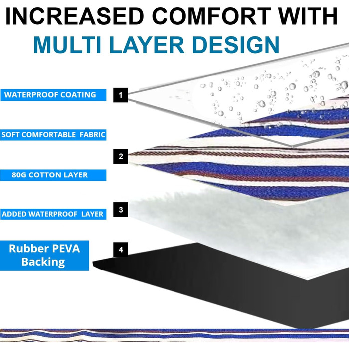 Великий плед для пікніка та відпочинку на природі Scuddles з кишенею – 200 x 150 см, двошаровий, водовідштовхувальний, синій