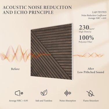 Акустичні панелі JBER, самоклеючі звукопоглинаючі стінові панелі для офісу, студії та дому, 6 шт, 180 x 120 см, колір темний горіх