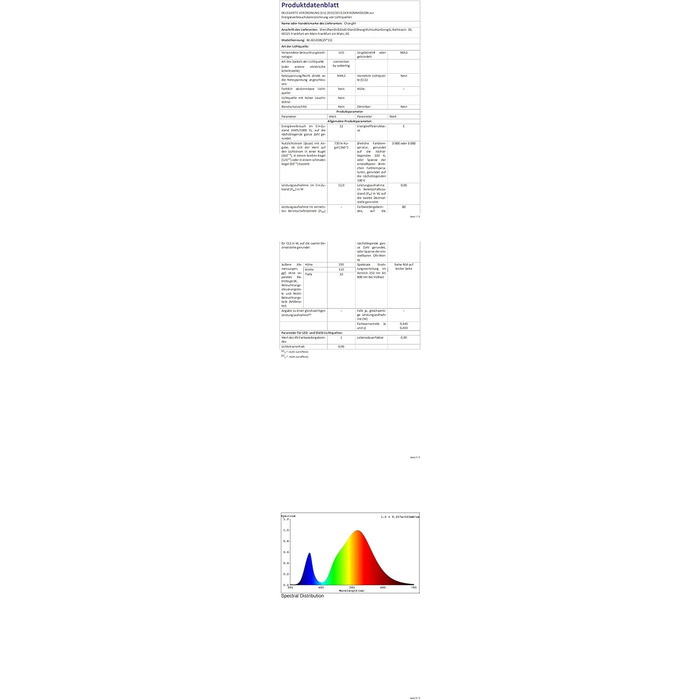LED настінне освітлення ChangM 2 шт. 12W з вимикачем, диммер, акрил, тепле світло 2700K для дому, вітальні, спальні, сходи, коридору