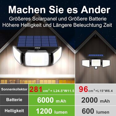 INTELAMP Solar Lights for Outdoors with Motion Sensor, 6000 mAh Solar with Remote Control, 1200LM, 270° Wide-Angle Solar Lights, IP65 Waterproof for Porch and Garage