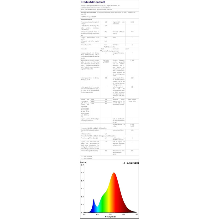 Настільна лампа GPATIO з USB-портами, торшер для спальні, дитячої кімнати, вітальні, приглушення торканням, декоративна лампа з принтом, LED