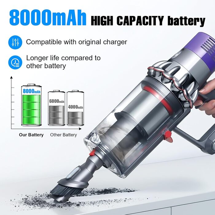 Запасний акумулятор Powtree для пилососів Dyson DC62, DC58, DC59, DC61, DC72, DC74, SV03, SV04, SV05, SV06, SV07, SV09 Animal Absolute (2 фільтри + кришка акумулятора + 2 гвинти)