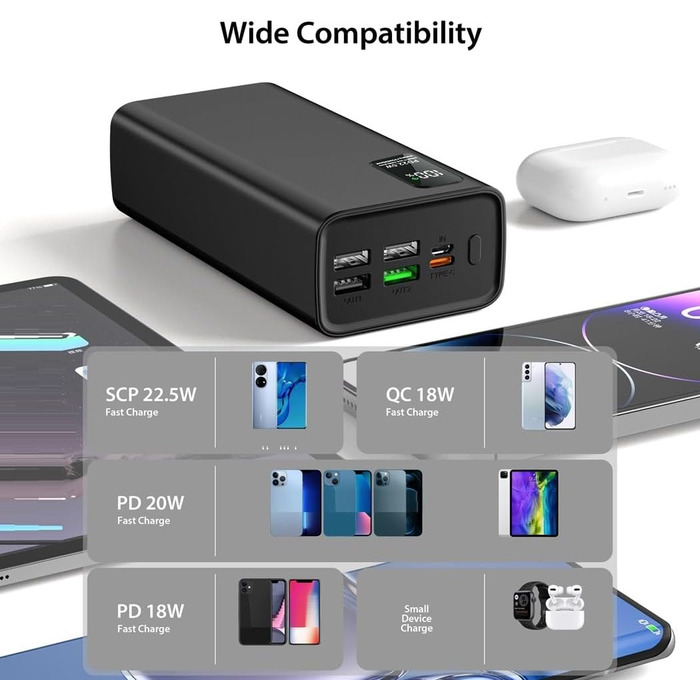 Портативний Пауербанк 60000 mAh з кабелем, зовнішній акумулятор QC3.0 22.5W PD 20W, 2 входи та 5 виходів для телефону, камери, планшета тощо