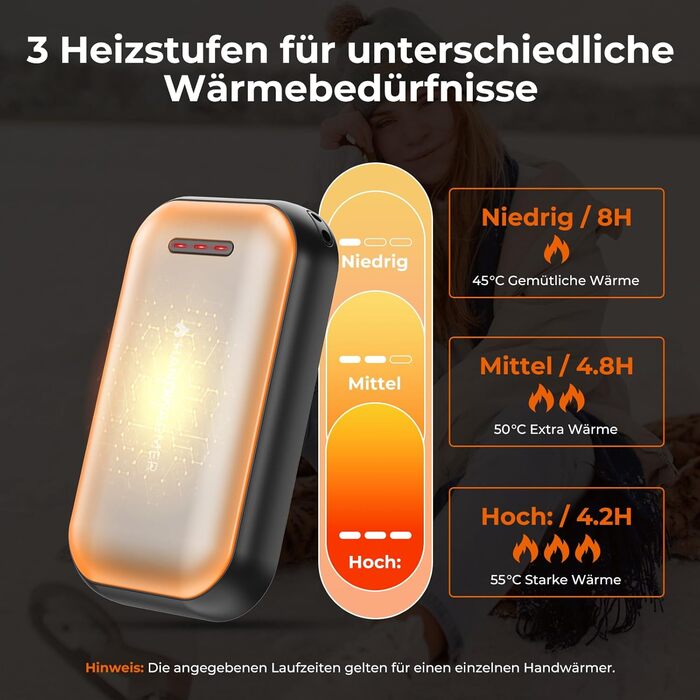 Електричний гріє для рук 2 шт. – 6000mAh, магнітний, USB-C, 3 рівні нагріву до 55°C, для активного відпочинку, кемпінгу, гольфу, синдром Рейно