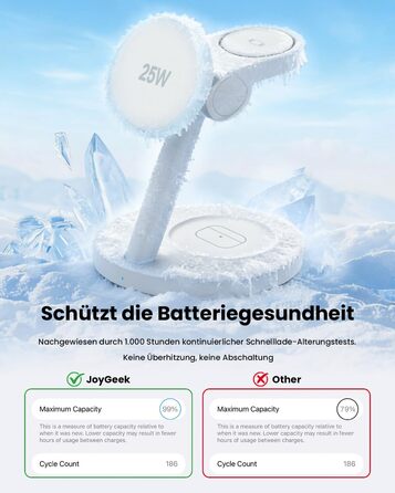 Зарядна станція JoyGeek 4-в-1 з магнітною індуктивною зарядкою 25W для Samsung Galaxy S26/S25/Ultra/Z Fold/Flip 7, годинників Watch 8-5/Ultra та навушників Buds 4-2/Pro (біла)
