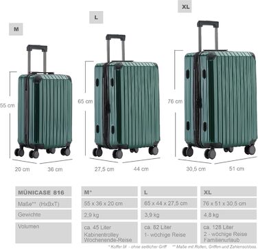 Замок для валізи TSA, набір валіз, тріумф, міцний корпус (темно-зелений, середній, Mittler)