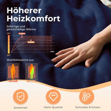 Електрична ковдра Celesta з автовимкненням, 9 температурних режимів, таймер, для софи, ліжка та офісу (Морська синя, 180 x 130 см)