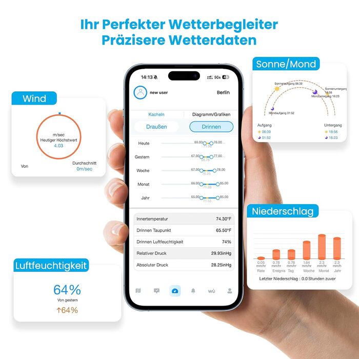 Метеостанція Sainlogic Smart Wetterstation SA6 Plus WiFi 12-в-1: Барометр, Термометр, Дощомір, Анемометр, Сповіщення