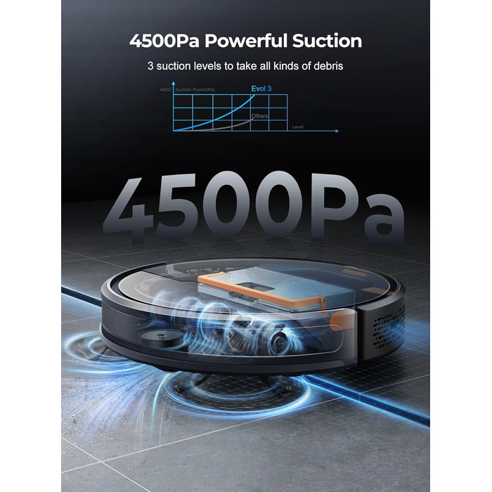 Робот-пилосос з функцією миття, 4500Pa, 3-в-1, сумісний з Alexa, 180 хв роботи, для шерсті тварин, килимів, твердих підлог