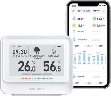 INKBIRD IBS-TH5-WIFI Thermometer, Hygrometer, 8-in-1, WiFi Thermometer, Hygrometer with Electronic Ink Display, Real-Time Weather and Forecast, App Control, Notification Alarm for Home,