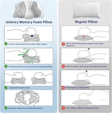 Ортопедична подушка Uniency для шиї з Memory Foam - підтримка шиї та полегшення болю в шиї та плечах. Підходить для сну на боці, спині та животі (66 x 40 x 14 см, сіра)