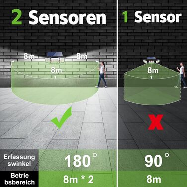 INTELAMP Solar Lights for Outdoors with Motion Sensor, 6000 mAh Solar Lights for Outdoors 108 LED Solar Lamp Outdoor Ideal for Terrace, Porch, Garage, Yard, Streets, IP65 Waterproof (2 Pack)