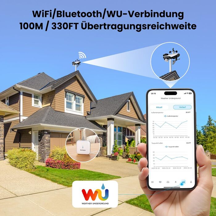 Метеостанція Sainlogic SA9 Plus 14-в-1: Wi-Fi, датчик внутрішньої/зовнішньої температури, Weatherseed® AI, дощомір, УФ-сенсор, попередження, експорт даних (чорна)