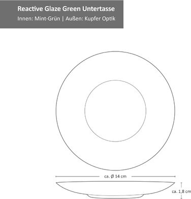 Кавовий сервіс MamboCat Reactive Glaze Green 18 предметів на 6 осіб м'ятного кольору | Столовий посуд з каменної глини з мідним декором