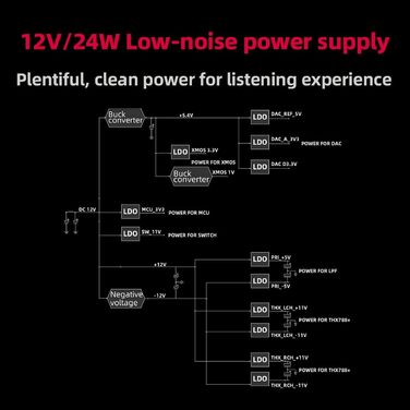 FiiO K7 - Портативний Hi-Fi ЦАП та підсилювач навушників з балансним виходом, AK4493S, XMOS XU208, USB/оптичний/коаксіальний вхід, 6.35 мм/4.4 мм вихід, чорний