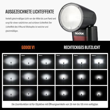 Спалах Godox V1O: Потужний, Швидкий, для Olympus та Panasonic