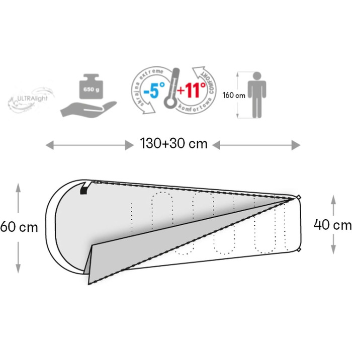 Дитячий спальний мішок Meteor Premium з рюкзаком. Ultralight, для кемпінгу та відпочинку. Комфортний, підлітковий, міні-спальний мішок