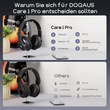 DOQAUS Bluetooth навушники Over-Ear, 90 годин роботи, Bluetooth 5.3, бездротові навушники з мікрофоном, HiFi стерео звук, глибокий бас, для телефону, подорожей, чорний