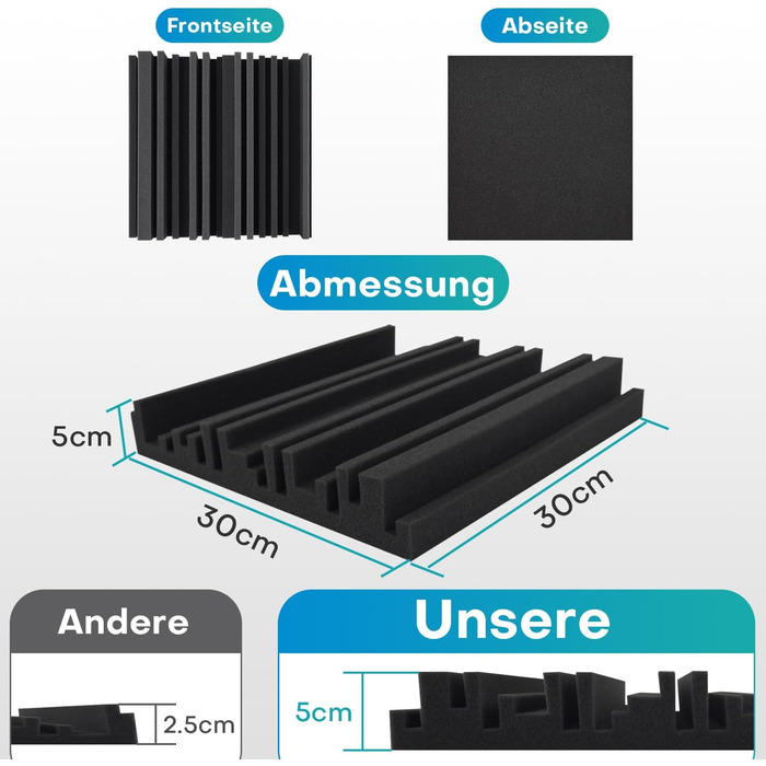 Акустичний поролон для звукоізоляції, шумопоглинаючі панелі 30х30х5 см, висока щільність, набір 48 шт для студії звукозапису та лайв-студій