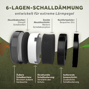 Schallwerk Work+ | Навушники шумозахисні для роботи та повсякденного використання (Камуфляжний зелений)