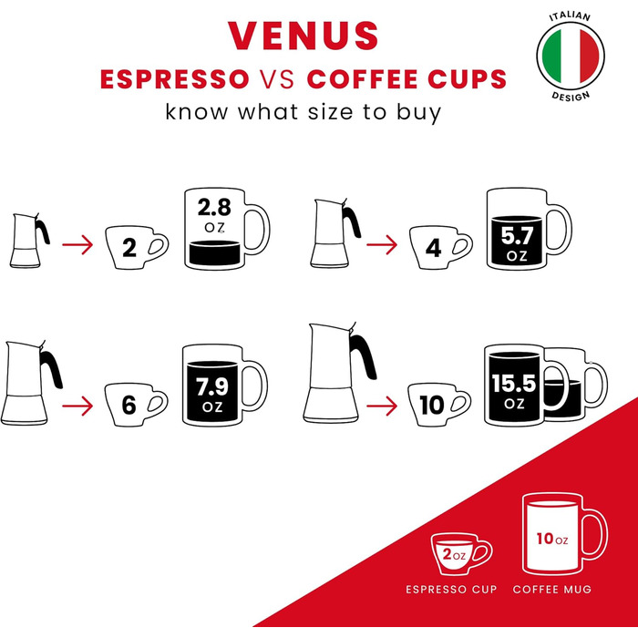 Еспресо-машина Bialetti Venus Induction - нержавіюча сталь, 6 чашок, бронзовий колір