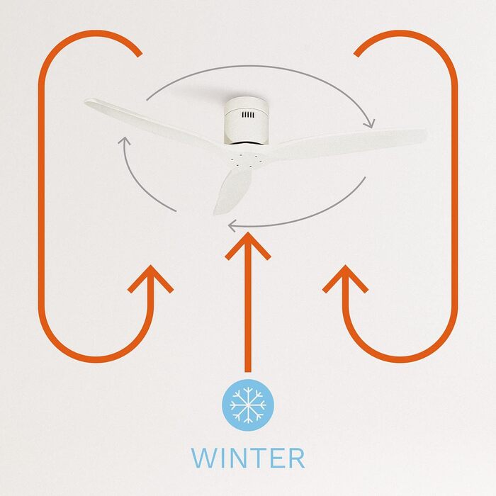 Вентилятор стельовий WINDCALM ABS білий з пультом, 40W, Ø132cm, 6 швидкостей, таймер, DC-двигун, літньо-зимовий режим, без освітлення