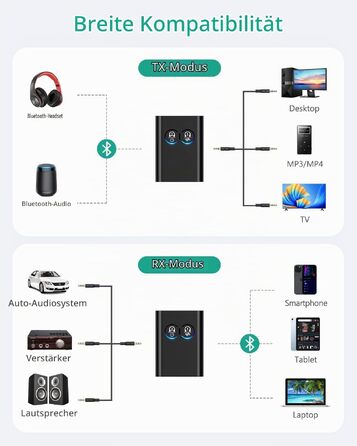 Bluetooth адаптер ORIA 2-в-1 (Трансмітер та Ресивер) 5.2 з AptX Adaptive, аудіоадаптер 3.5 мм для двох навушників, стереосистем та літаків, чорний
