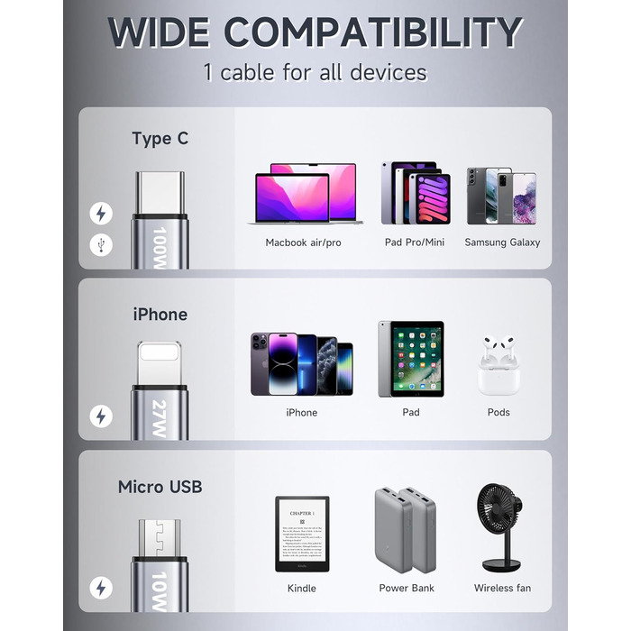 Кабель RAVIAD 100W USB-C 3-в-1 (1.2м) з E-Mark для iPhone, Galaxy, MacBook