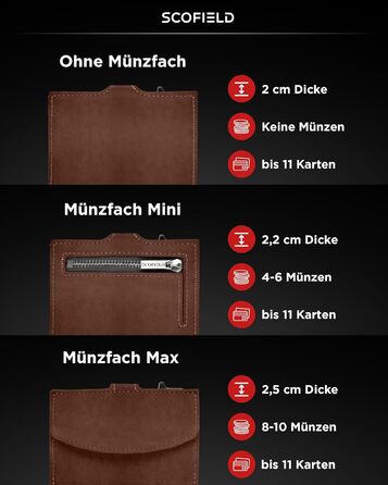 Чоловічий гаманець SF SCOFIELD з відділенням для монет | Тонкий гаманець на 9-11 карт | RFID захист | Гаманець-картхолдер | Гаманець для чоловіків | Smart Wallet | Елегантний дизайн | Vintage Brown - Caramel Brown