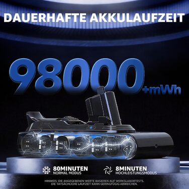 Акумулятор для пилососа Dyson V11 Absolute/Animal/Motorhead/Fluffy: Оригінальний акумулятор + 5 фільтрів + 2 гвинти