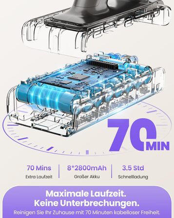 Акумуляторний пилосос SICBCGB 48000Pa/550W/70хв, 2.0L з HD-дисплеєм, антизаплутувальною щіткою, док-станцією, 11-шаровою фільтрацією для шерсті тварин та авто (фіолетовий)
