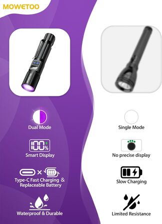 Ліхтар USB з UV-лампою 395nm, 2-в-1, з зумом, 5 режимів, LCD-дисплей для перевірки грошей, виявлення плям, перевірки тварин