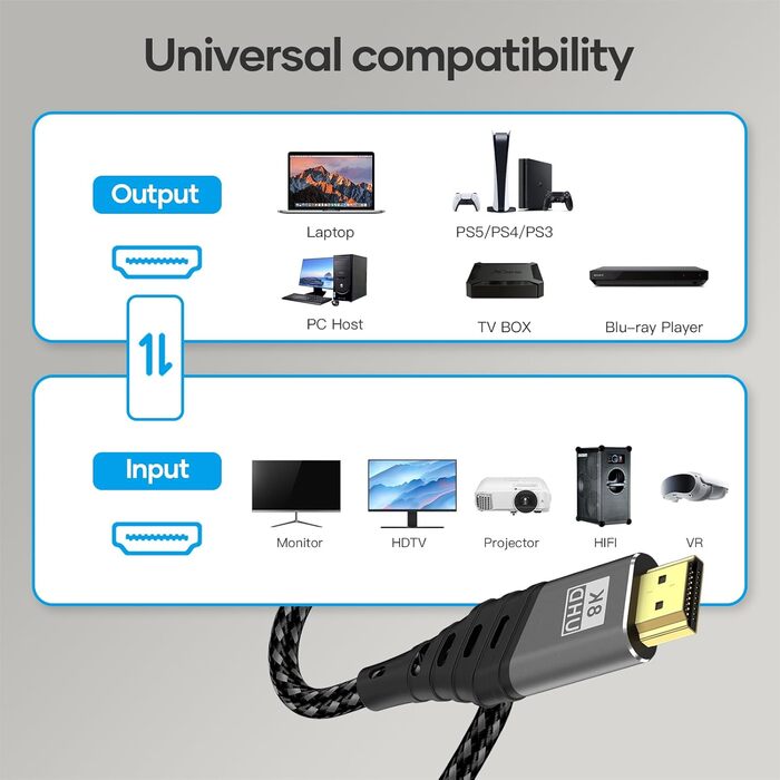 HDMI 2.1 кабель Ultra 48Gbps HighSpeed 8K@60Hz 4K@120Hz 5 метрів - підтримка eARC, HDCP 2.2/2.3, DTS:X, Atmos, PS5/4/3, HDTV, Xbox Series X/S, PC, Mac