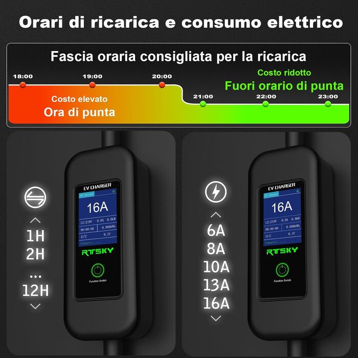 Мобільна зарядка для електромобіля 7 кВт, кабель CEE 32A, Type 2, 5м, 8-32A, з цифровим дисплеєм