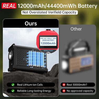 Радіо NOAA для надзвичайних ситуацій, 12000 мАг/44400 мВт·год, портативне AM/FM з сонячною/ручною/USB-підзарядкою, SOS-сигналом для використання в приміщенні та на вулиці, чорне