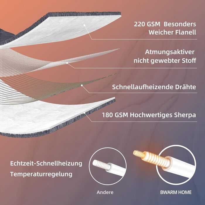 Електрична гріюча ковдра 130x180 см з таймером та захистом від перегріву, 9 режимів нагріву, функція пам'яті, фланель, для спальні, офісу