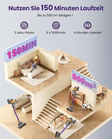 Бездротовий акумуляторний пилосос з 2 акумуляторами, 150 хв роботи, 55000 Па, 600 Вт, об'єм 2.0 л, з дисплеєм, антизаплутана щітка, самостійна парковка, настінна зарядка, 11-шарова фільтрація для шерсті тварин, килимів та твердих поверхонь