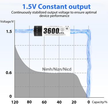 Зарядний пристрій для акумуляторів AA AAA AICARGER з LCD-дисплеєм, 4 слоти, швидка зарядка 5V/2A, 8 акумуляторів (3600 mWh)