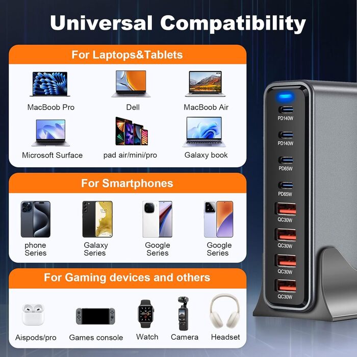 Зарядний пристрій USB-C 435W, 6 портів: для MacBook Pro/Air, iPad Pro/Air, Samsung та інших – чорний