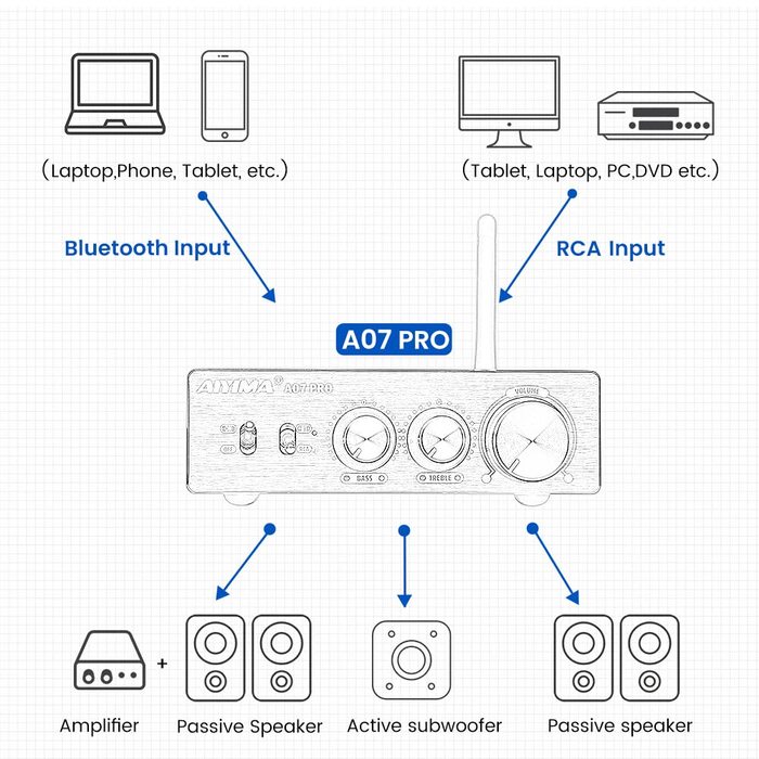AIYIMA A07PRO TPA3255 міні підсилювач 2.0/2.1-канальний, 2×300 Вт, клас D, Hi-Fi стерео, Bluetooth 5.2, з регулюванням басів і високих, для настільного використання