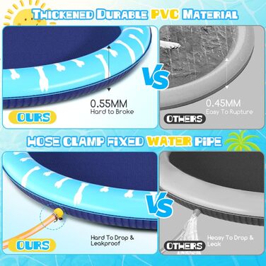 Nobleza Hundepool, D170 cm/67 in Inflatable Pool for Large & Small Dogs, 0.55mm Thickened Anti-Slip Sprinkler Mat Dog Foldable Splash Pad for Summer, Garden, Outdoors
