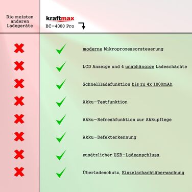 Зарядний пристрій Kraftmax BC-4000 Pro для NiMH AA/AAA акумуляторів з LCD, USB, функцією розряду та відновлення