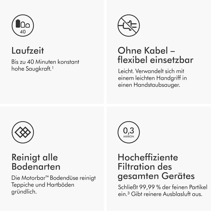 Бездротовий пилосос Dyson V8 Origin: потужність 130 AW, до 40 хв роботи, технологія Motorbar, видаляє шерсть тварин