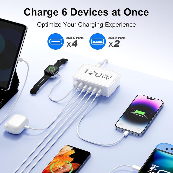 Зарядний пристрій USB-C 120W, 6 портів (4x USB-C, 2x USB-A) PD 3.0, швидка зарядка для iPhone 16/15/14 Pro/Pro Max, iPad – портативний адаптер живлення