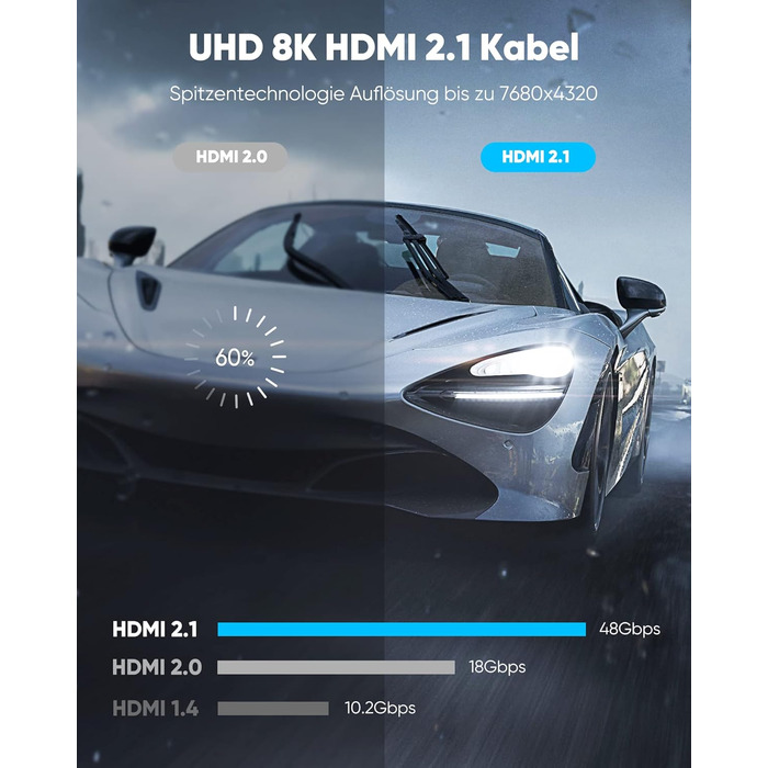 HDMI кабель Highwings 2PACK 3м (8K, 4K, 2.1, 48Gbps, eARC, HDCP 2.2/2.3, DTS:X, HDR)