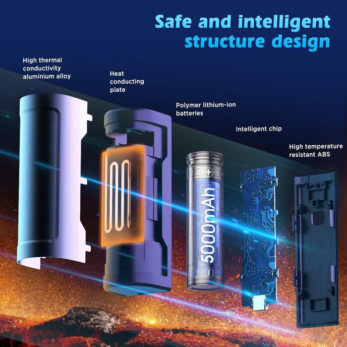 Електричні грілки для рук EasyAcc 10000mAh (2 шт.), 3 режими нагріву, LED-дисплей, для кемпінгу, полювання, гольфу, Рейно