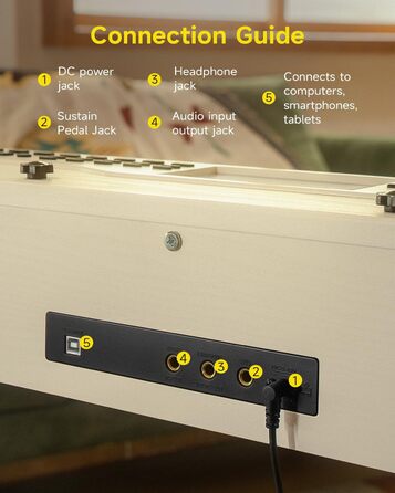 Цифрове піаніно Donner DDP-95 для початківців з 88 важними клавішами, бездротове підключення, LCD дисплей, 610 тембрів, 600 ритмів, 3 навчальні режими, біле