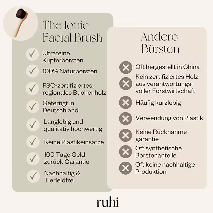 RUHI Monastery Brush Face/Copper Brush/Face Brush Copper, natural bristles & plastic-free for dry brushing massage/made in DE/Ionic Dry Brush Face/FSC-certified beechwood